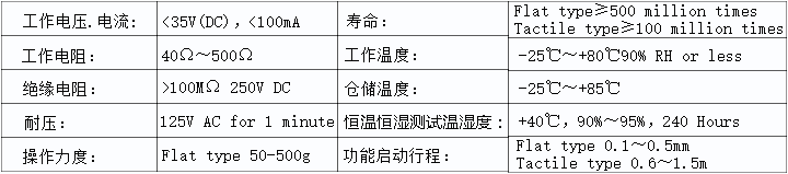 薄膜開關標準參數表格