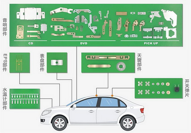 汽車五金配件